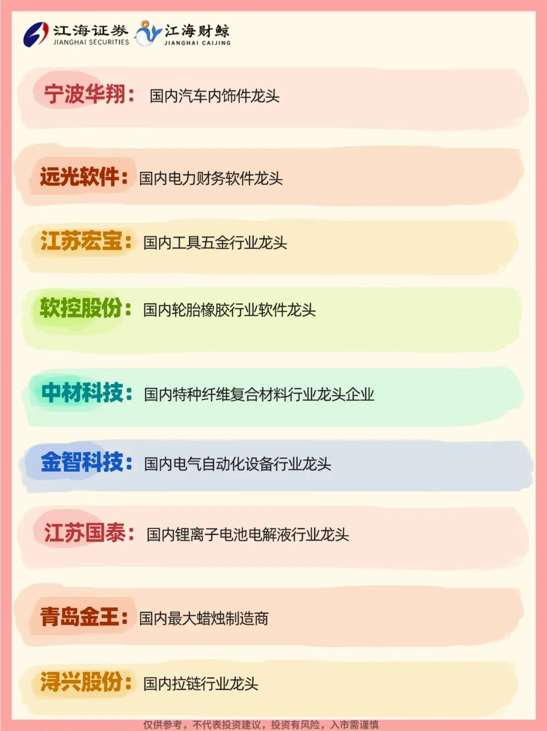 ?中国A股细分行业排名第1️⃣的名单