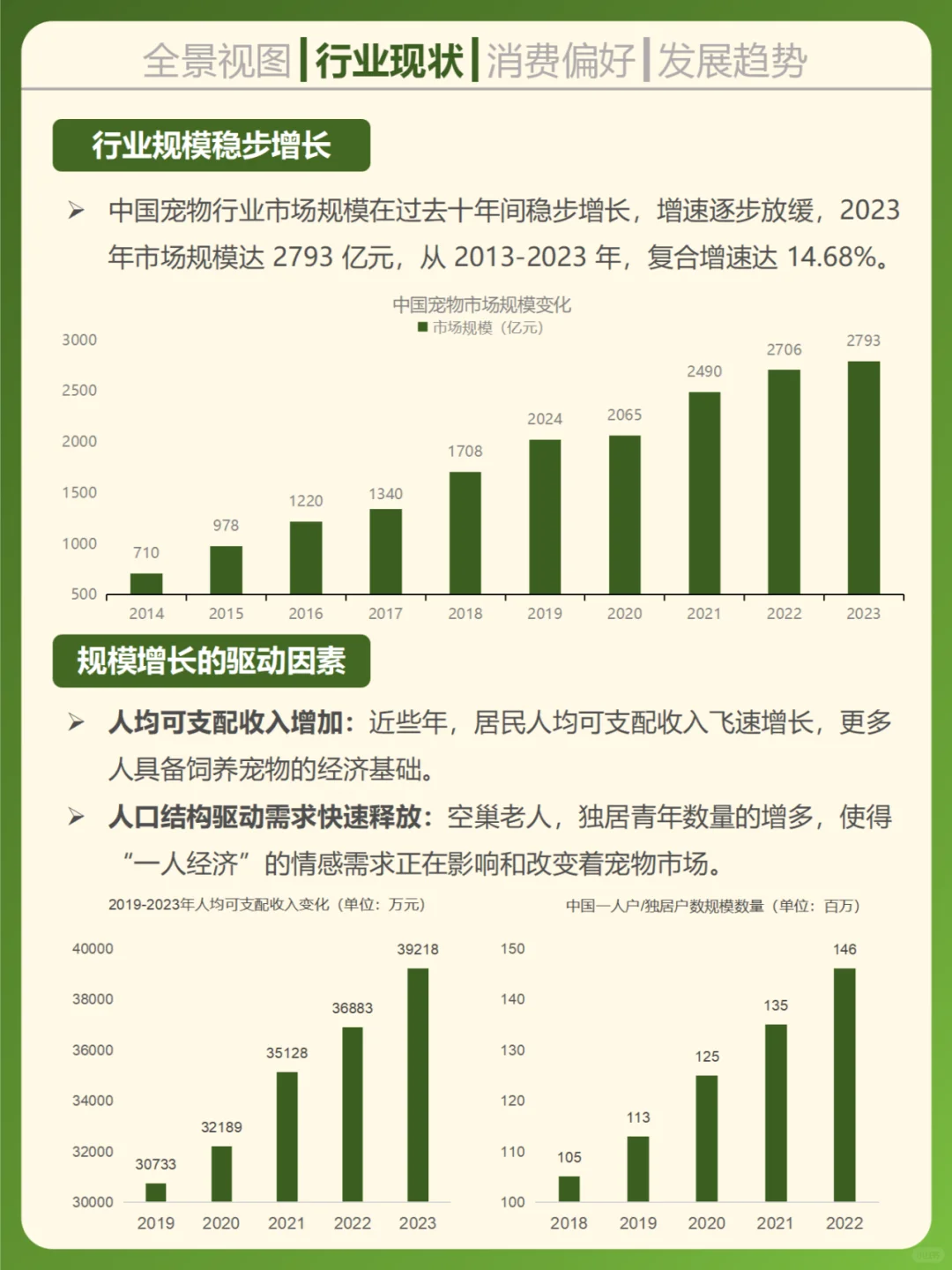 一天吃透一个行业。宠物