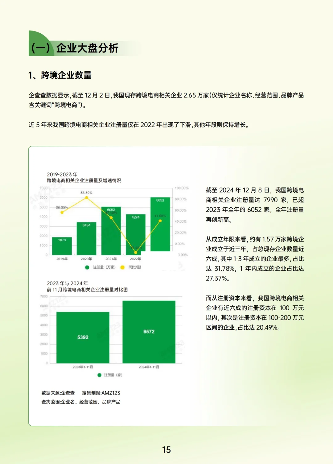 69页报告｜2024跨境电商年度报告
