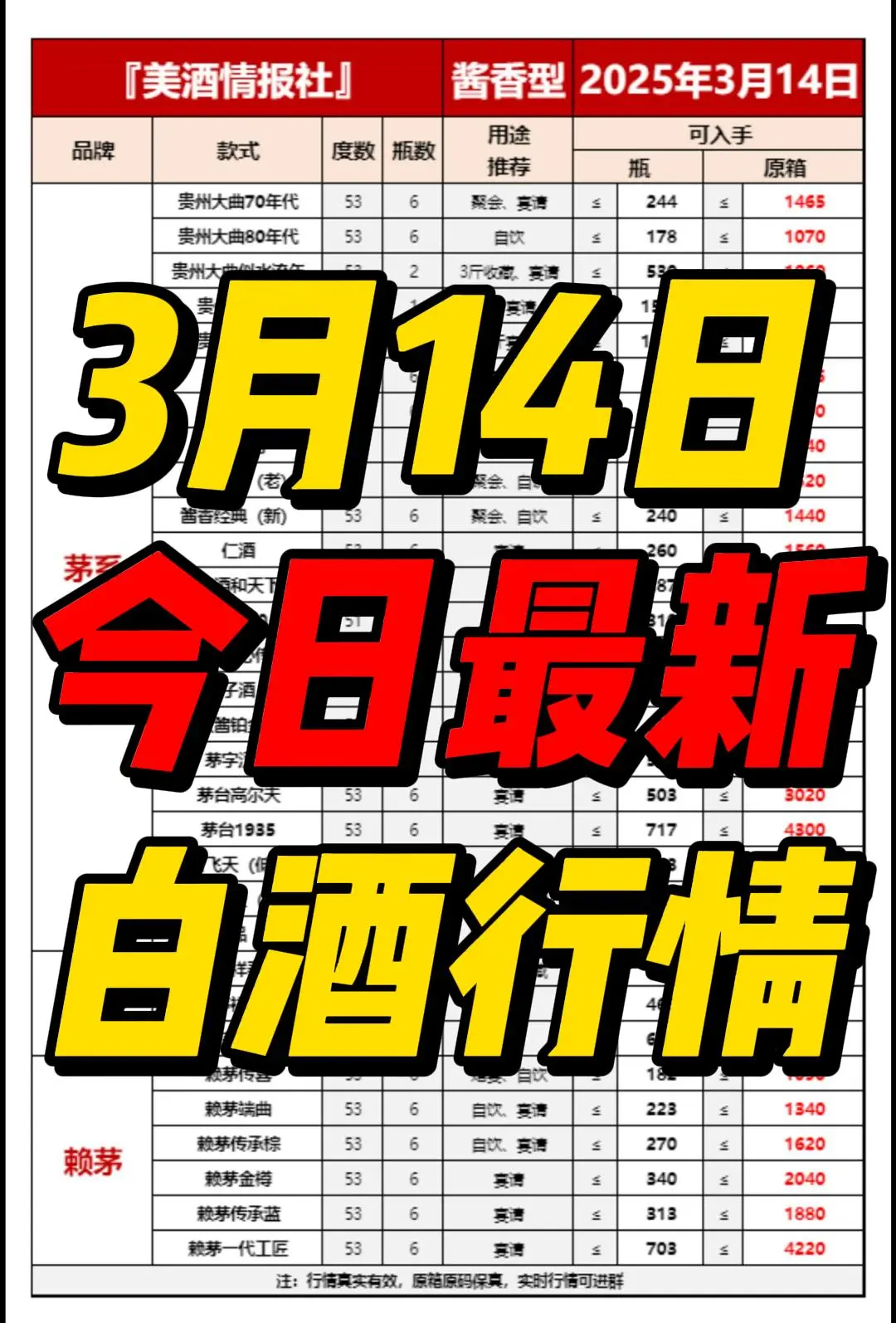 2025年3月14日今日最新白酒行情✅