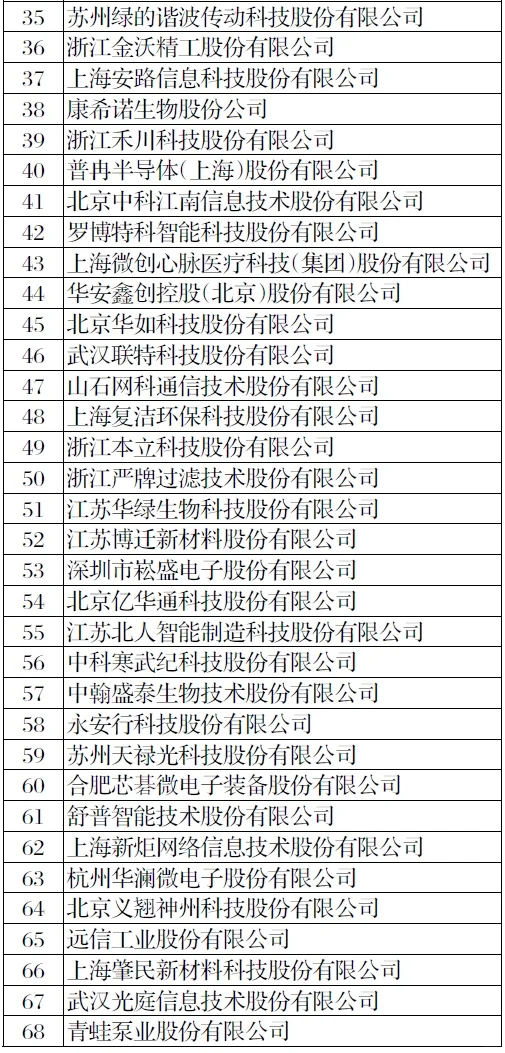 全国1000家瞪羚企业