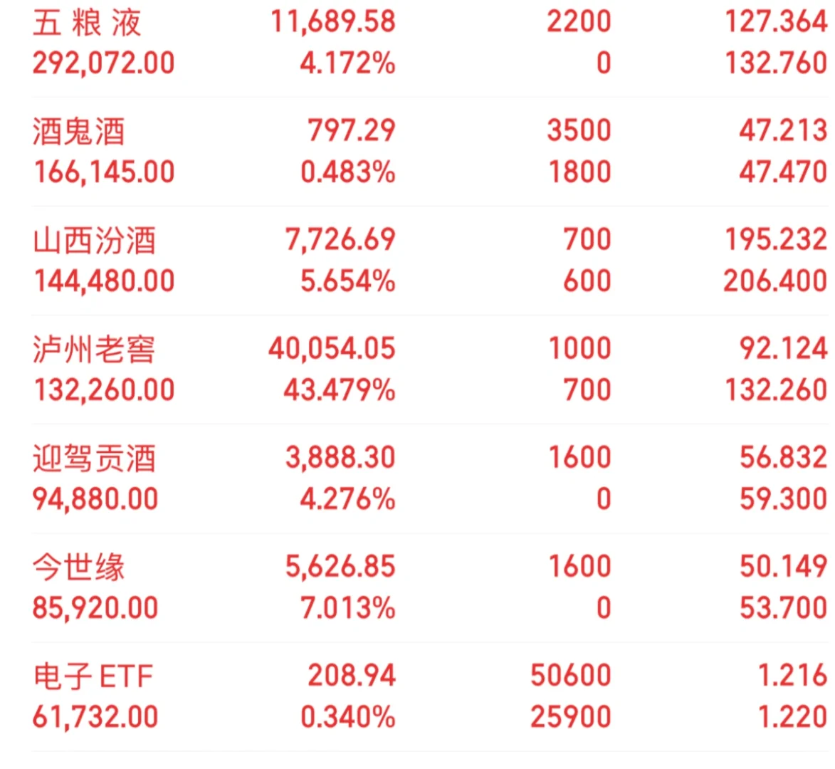 白酒行情要来了么（2）