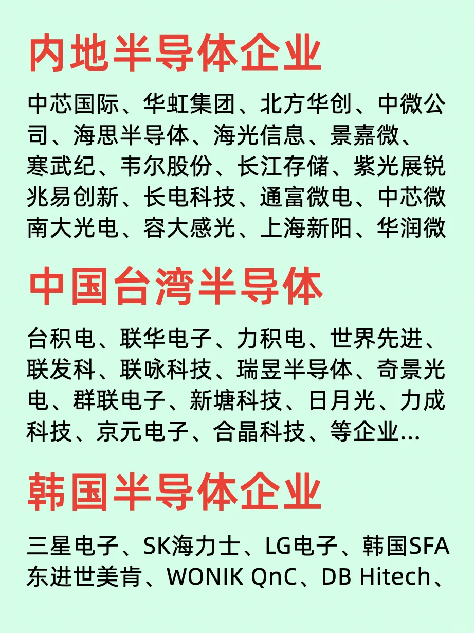 一天吃透一条行业：NO6半导体企业