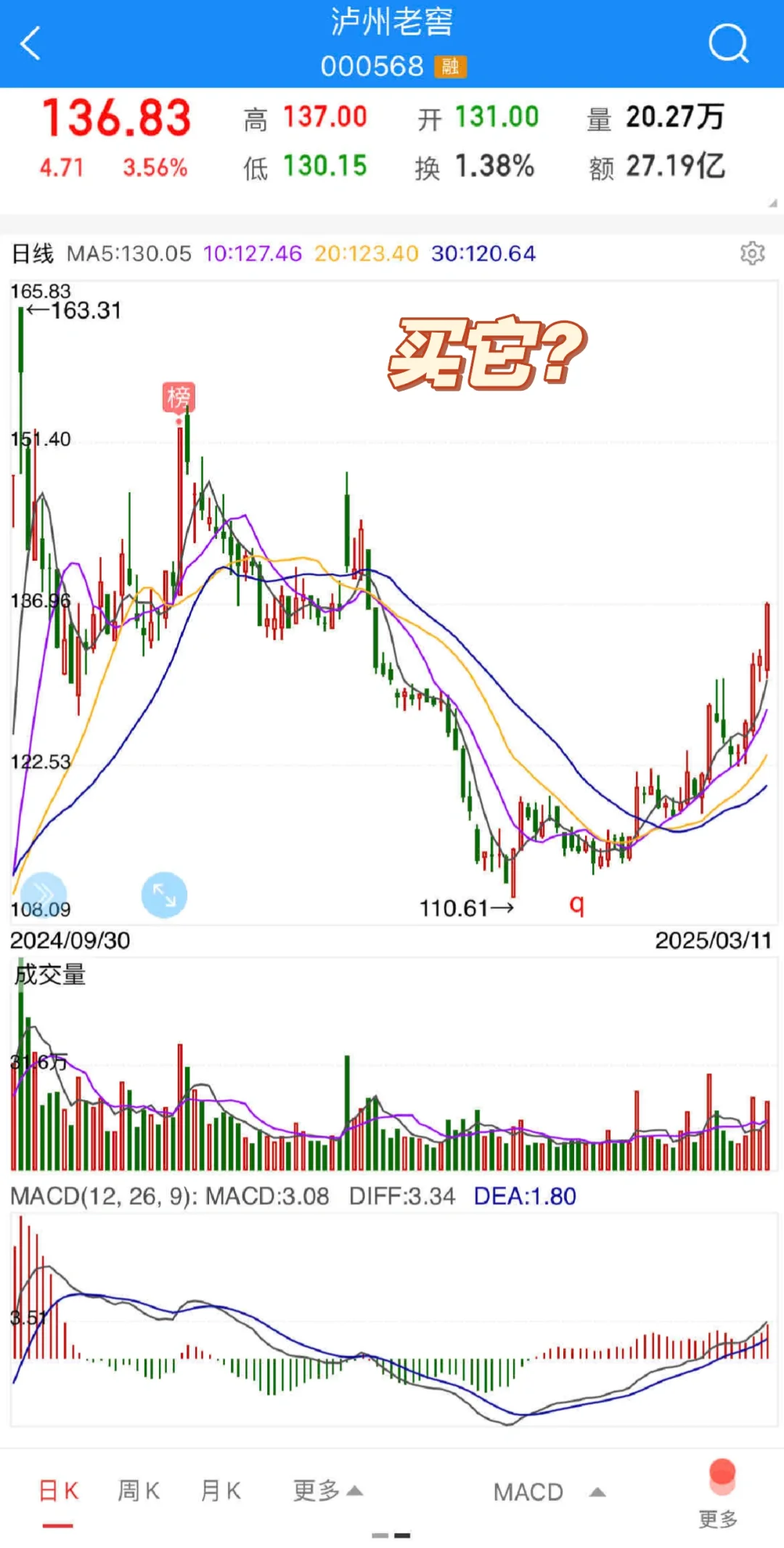 打算买瓶白酒喝，大家说说买哪个合适？