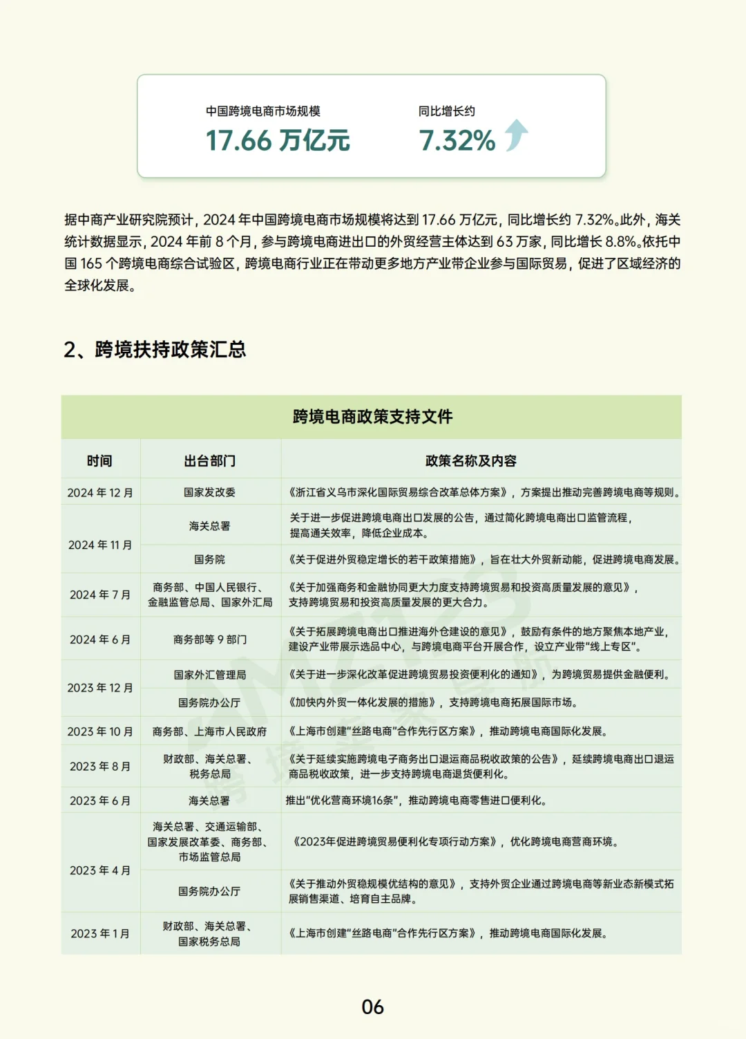 69页报告｜2024跨境电商年度报告