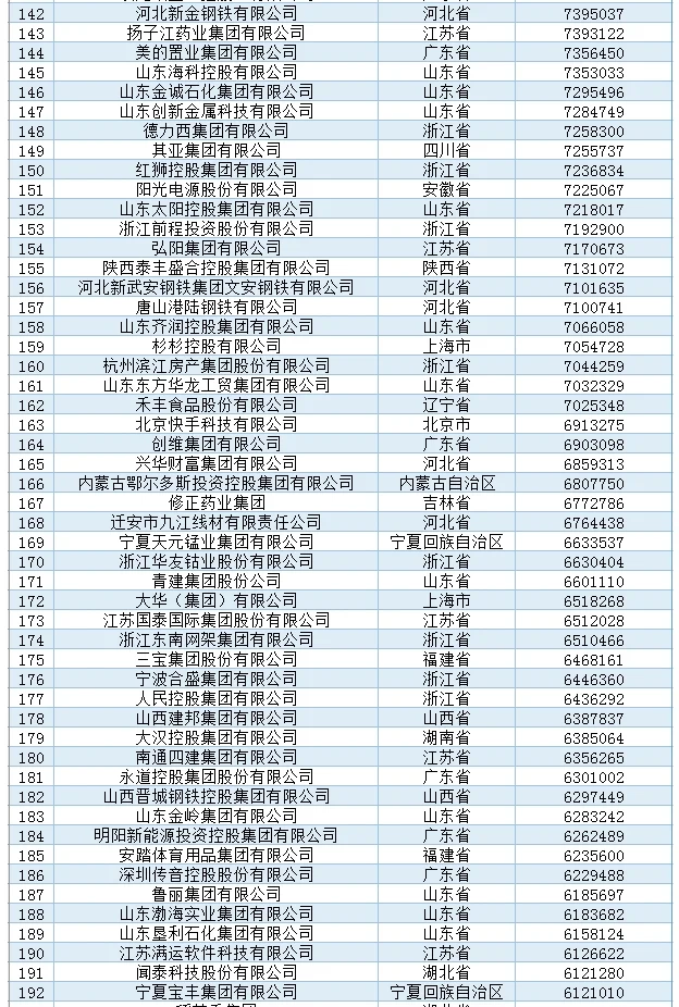 2024民企500强榜单