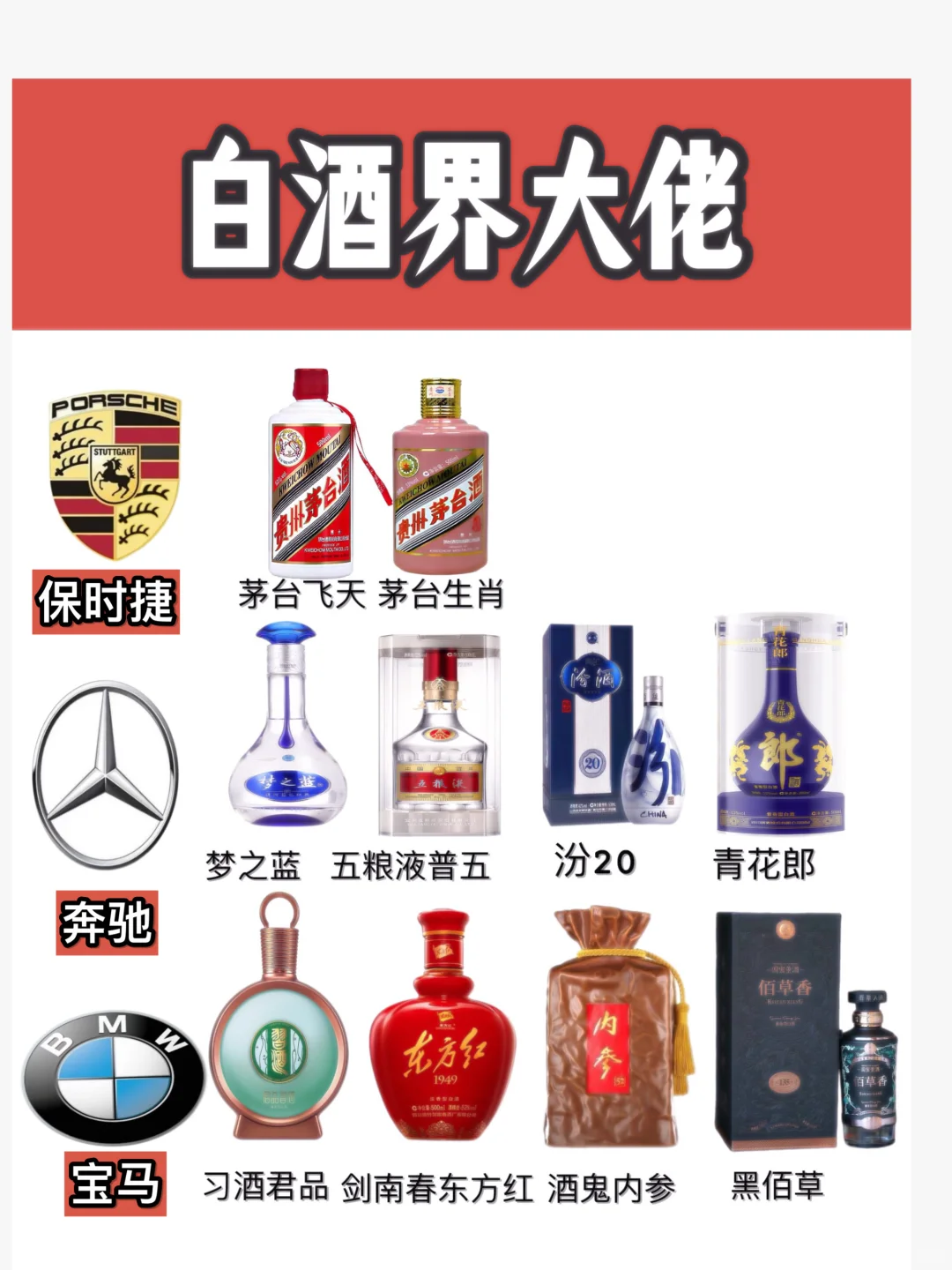 一图秒懂‼️白酒界大佬排行榜✅不服来杠✏️