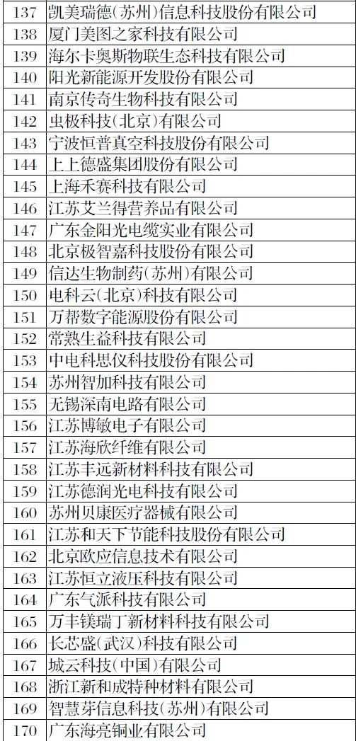 全国1000家瞪羚企业
