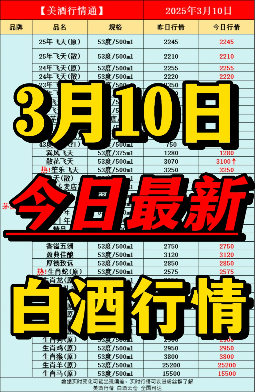 3月10日今日最新白酒行情速递✅