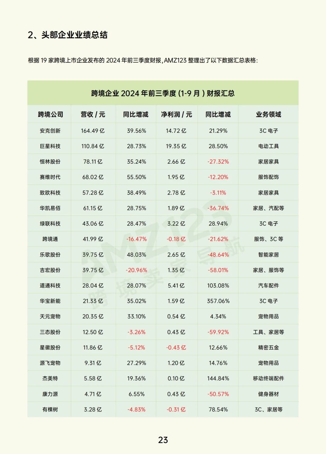 69页报告｜2024跨境电商年度报告