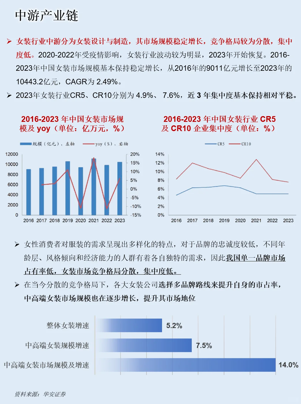 一天吃透一条产业链：NO.81 女装产业链