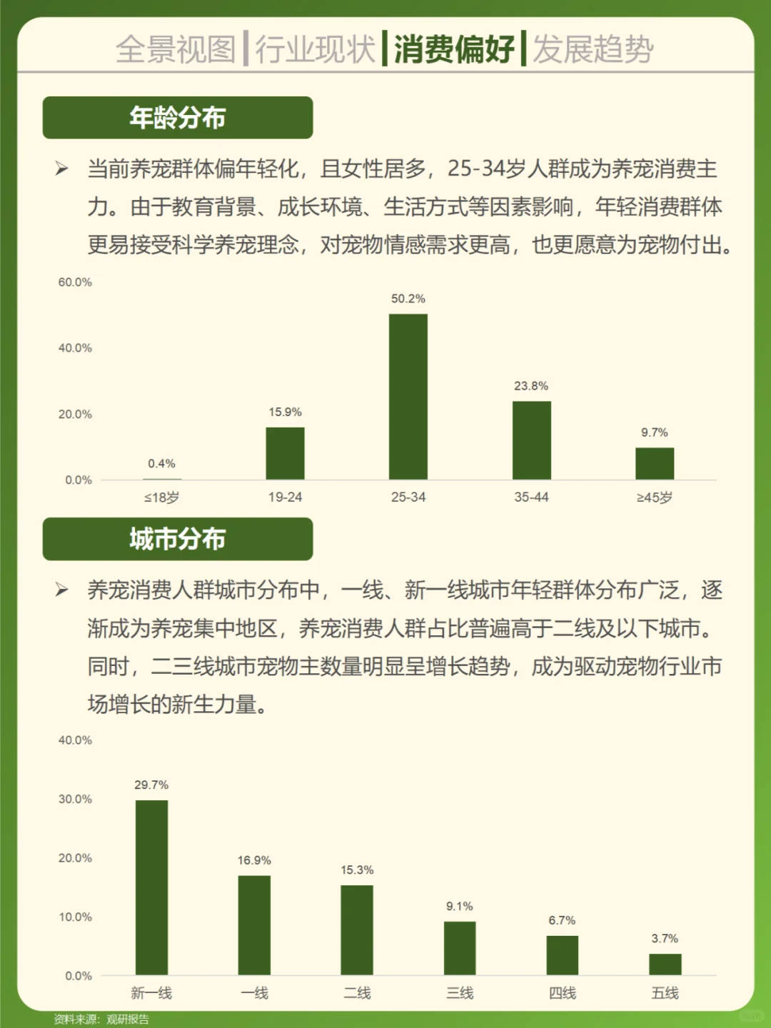 一天吃透一个行业。宠物