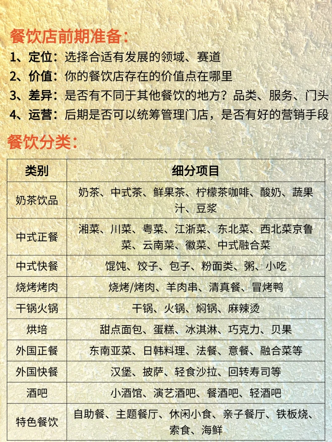 2025年正确的做餐饮努力顺序，千万别搞反！