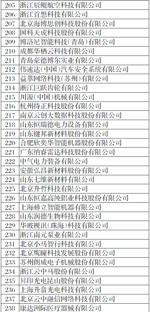 全国1000家瞪羚企业