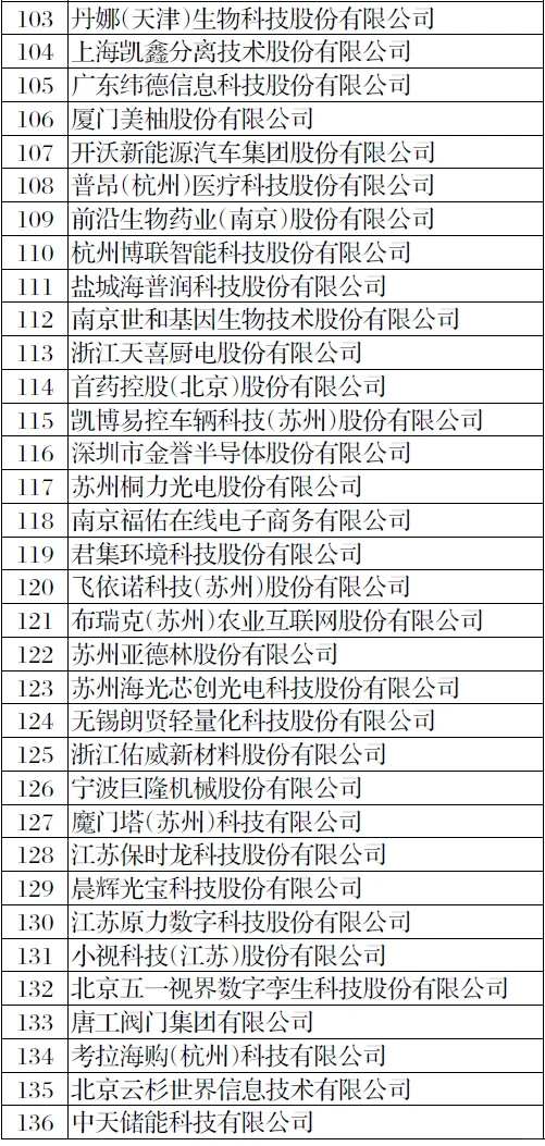 全国1000家瞪羚企业