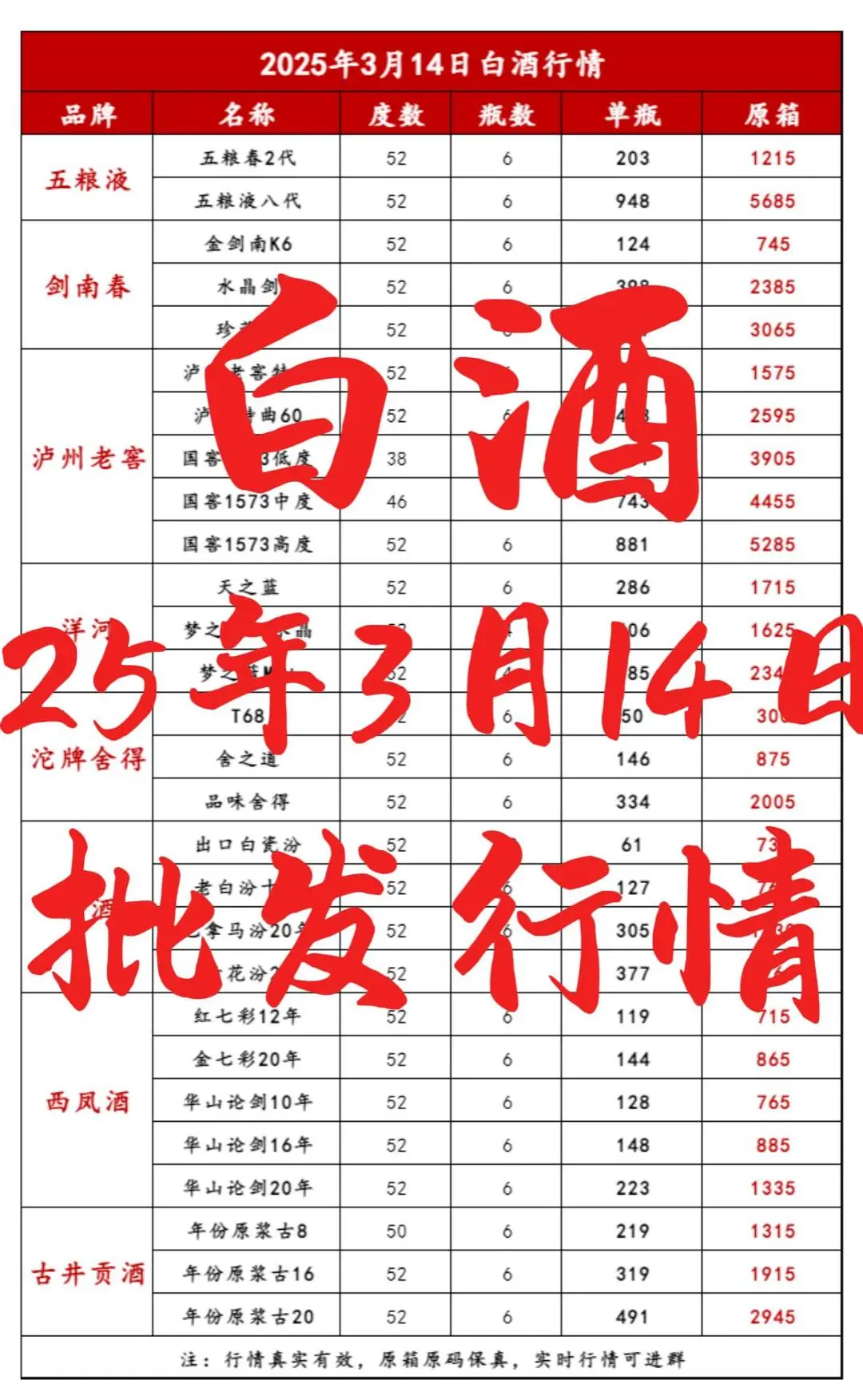 2025年3月14日今日白酒行情