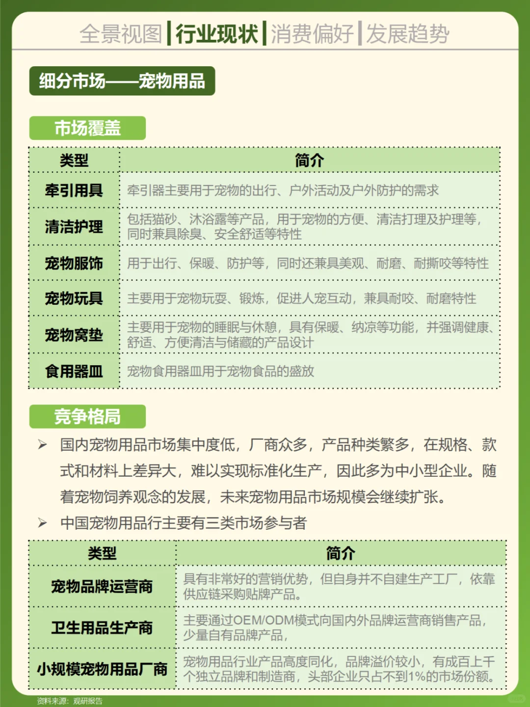 一天吃透一个行业。宠物