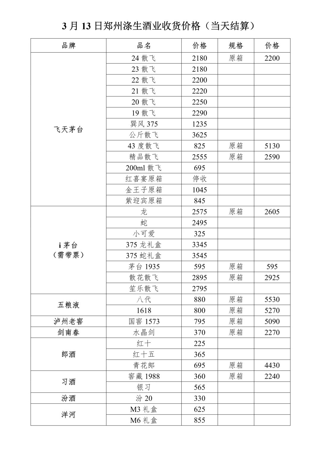 3月13日郑州涤生酒业收货价格