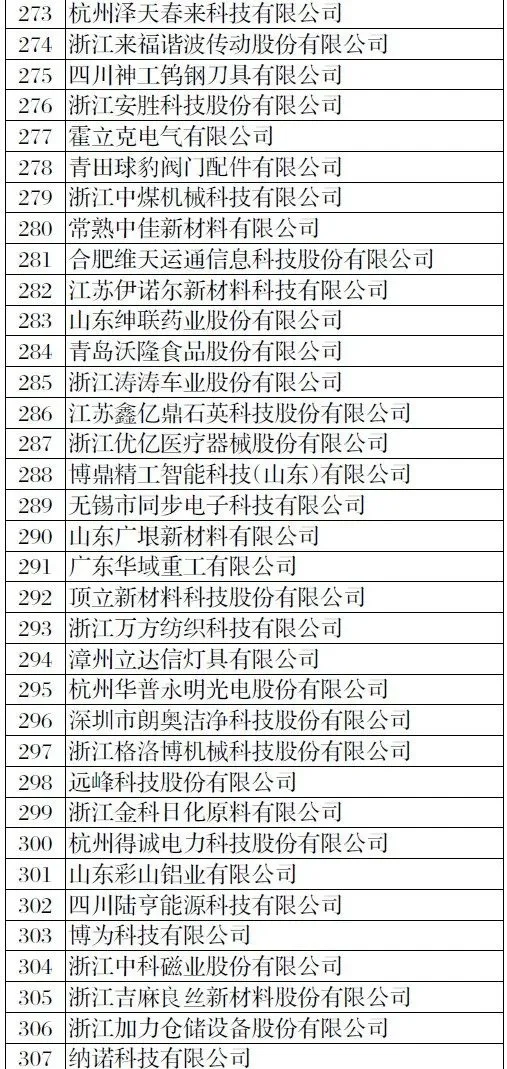 全国1000家瞪羚企业