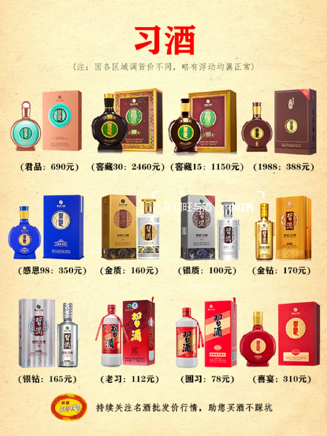 名酒价格行情：13大品牌白酒推荐，价格一览