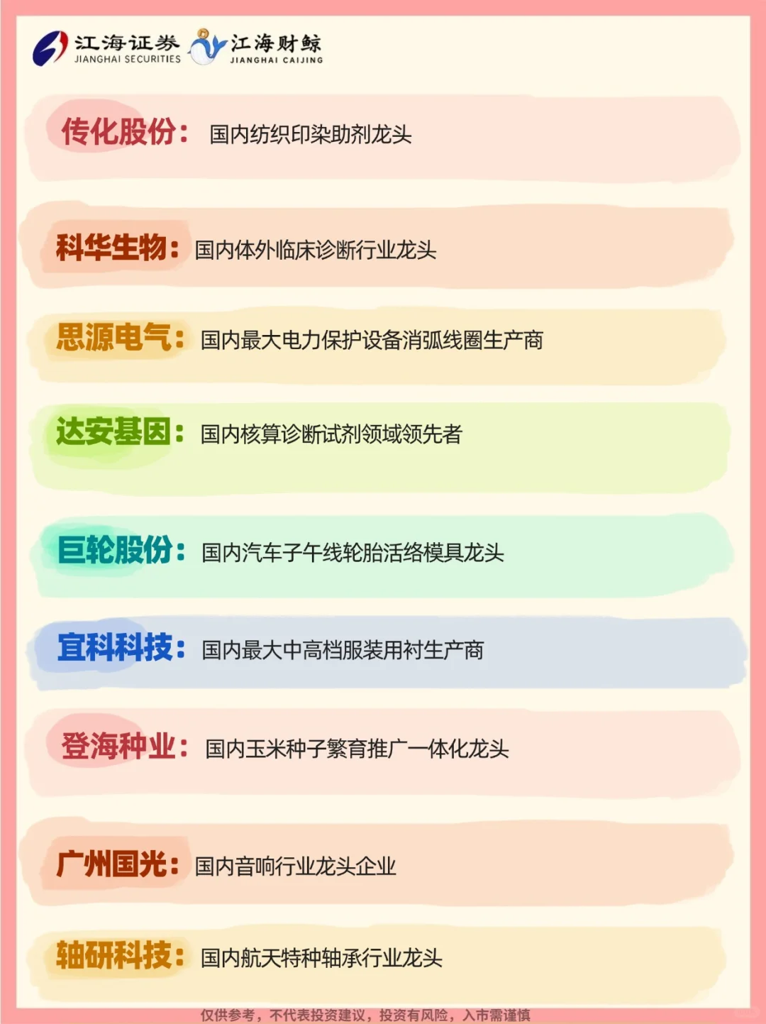 ?中国A股细分行业排名第1️⃣的名单