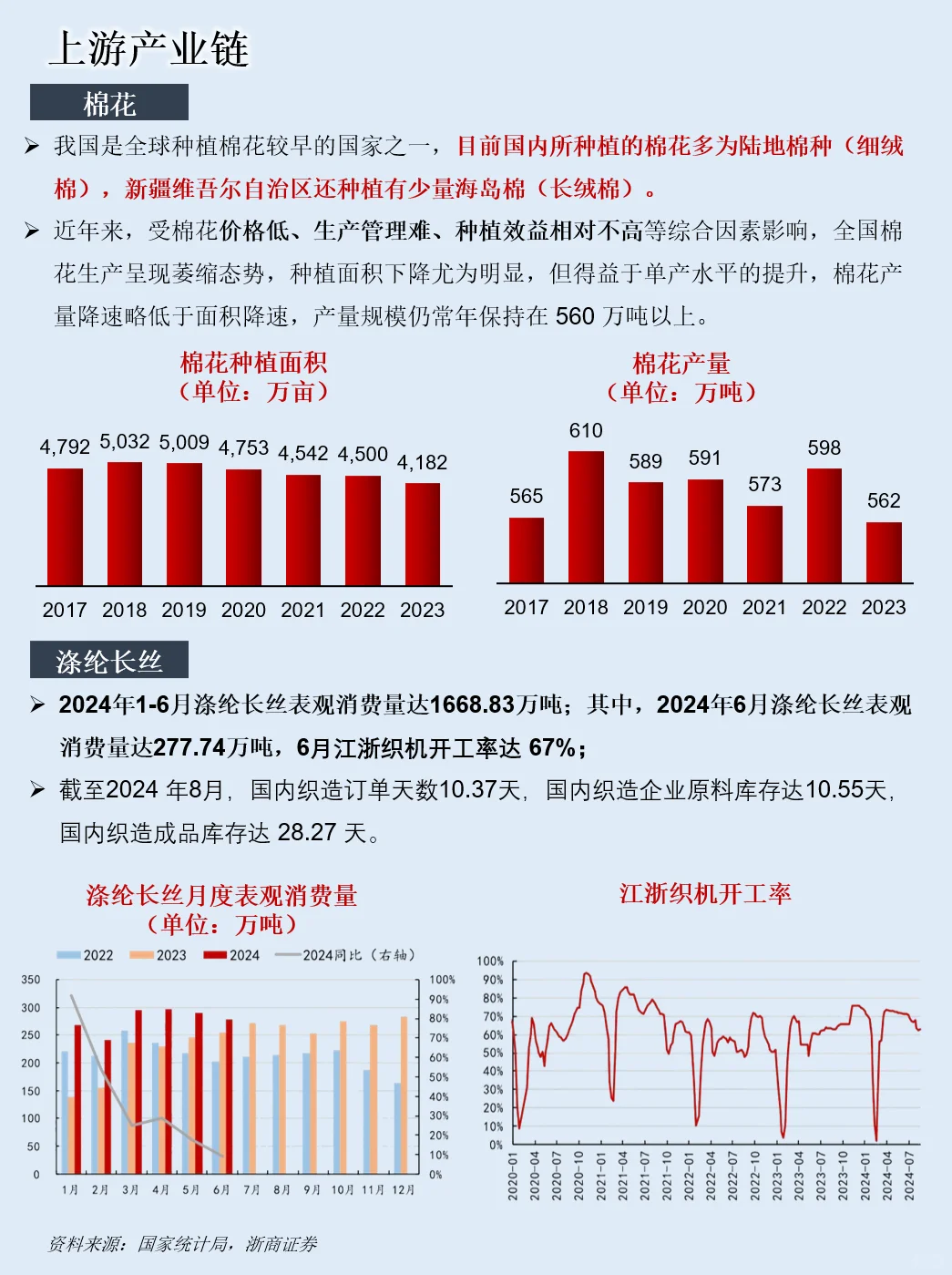 一天吃透一条产业链：NO.81 女装产业链