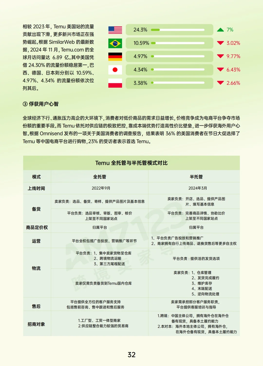 69页报告｜2024跨境电商年度报告