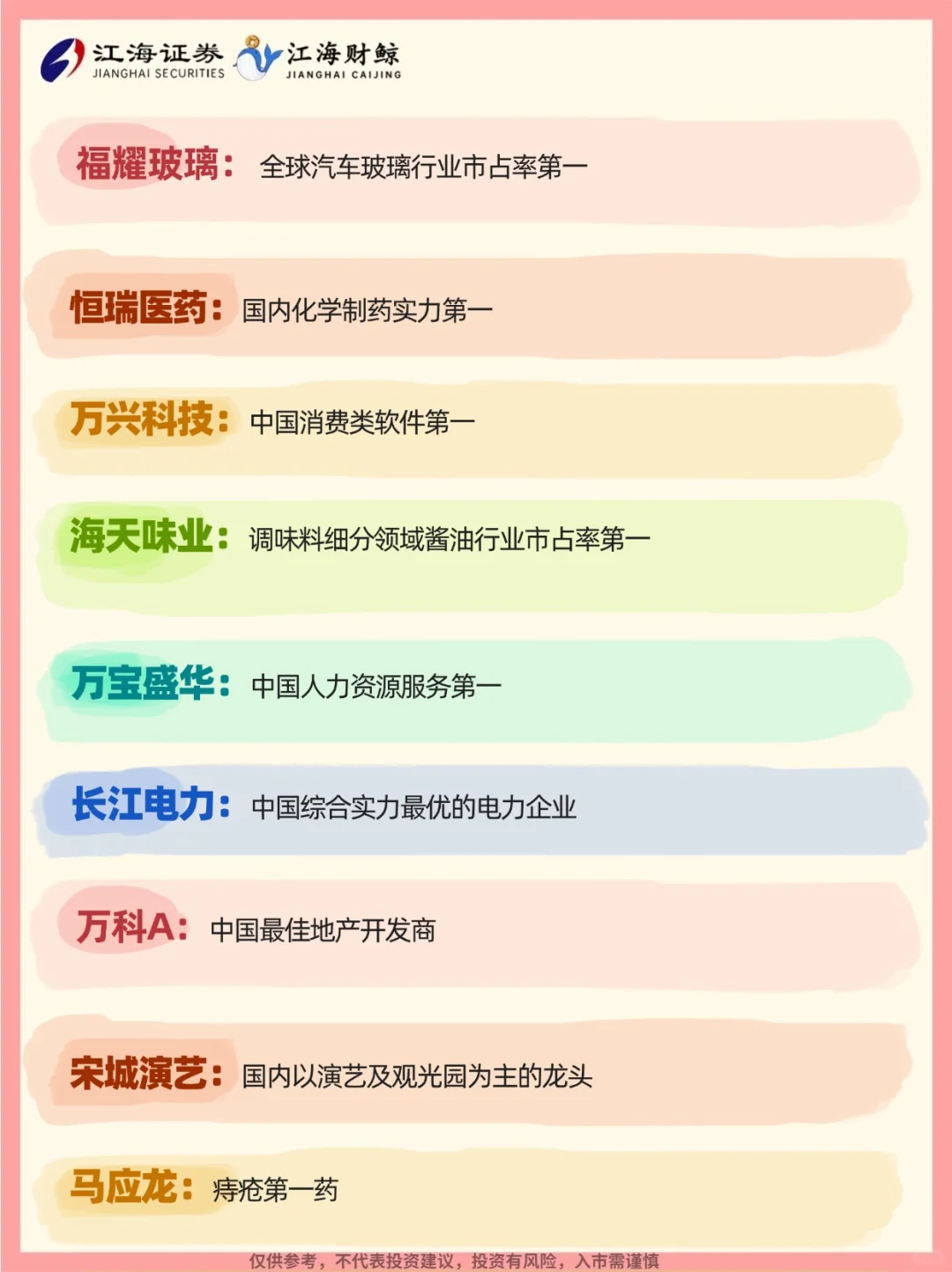 ?中国A股细分行业排名第1️⃣的名单