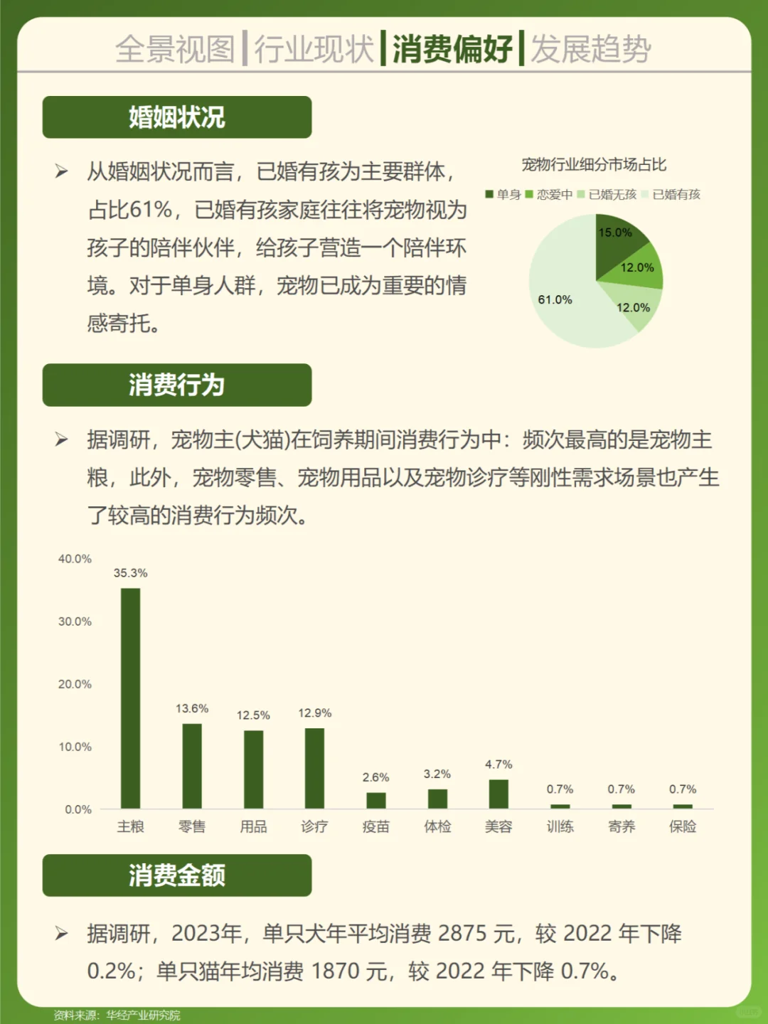 一天吃透一个行业。宠物
