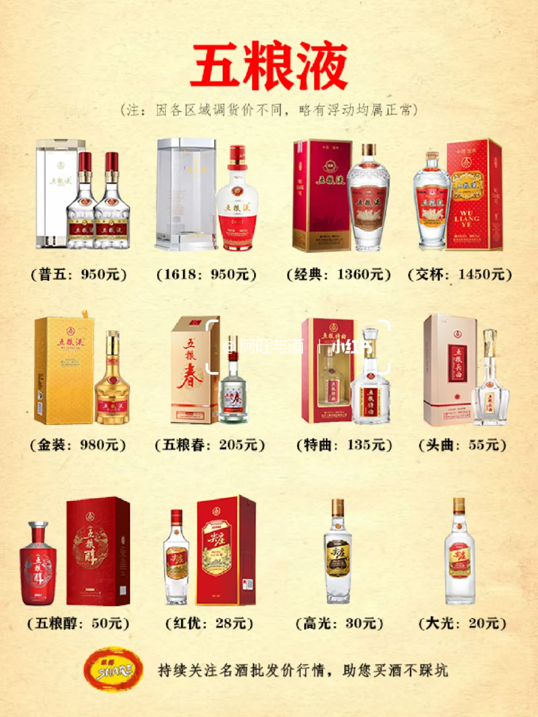 名酒价格行情：13大品牌白酒推荐，价格一览