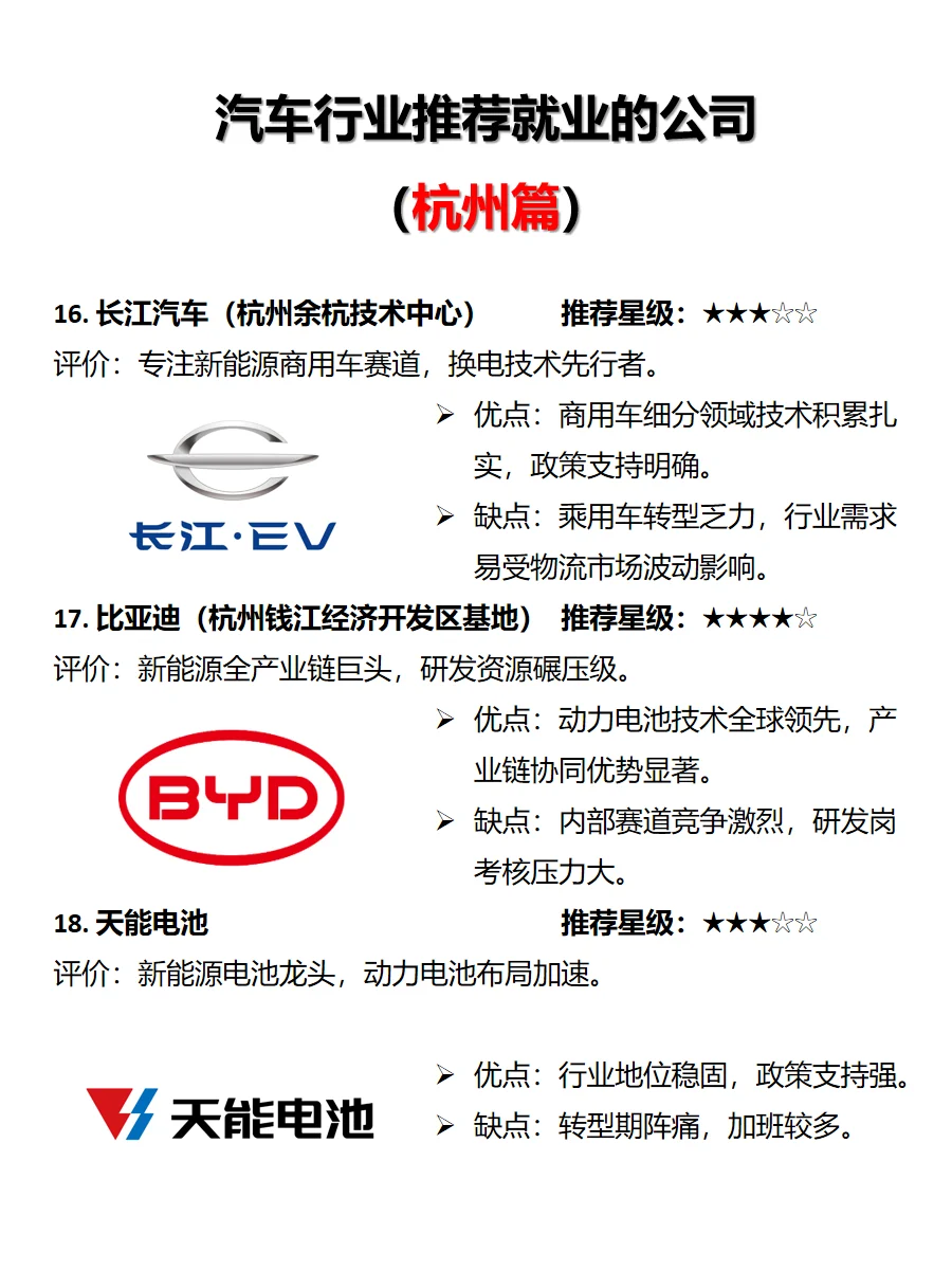 汽车行业杭州推荐就业的企业 ｜春招信息差