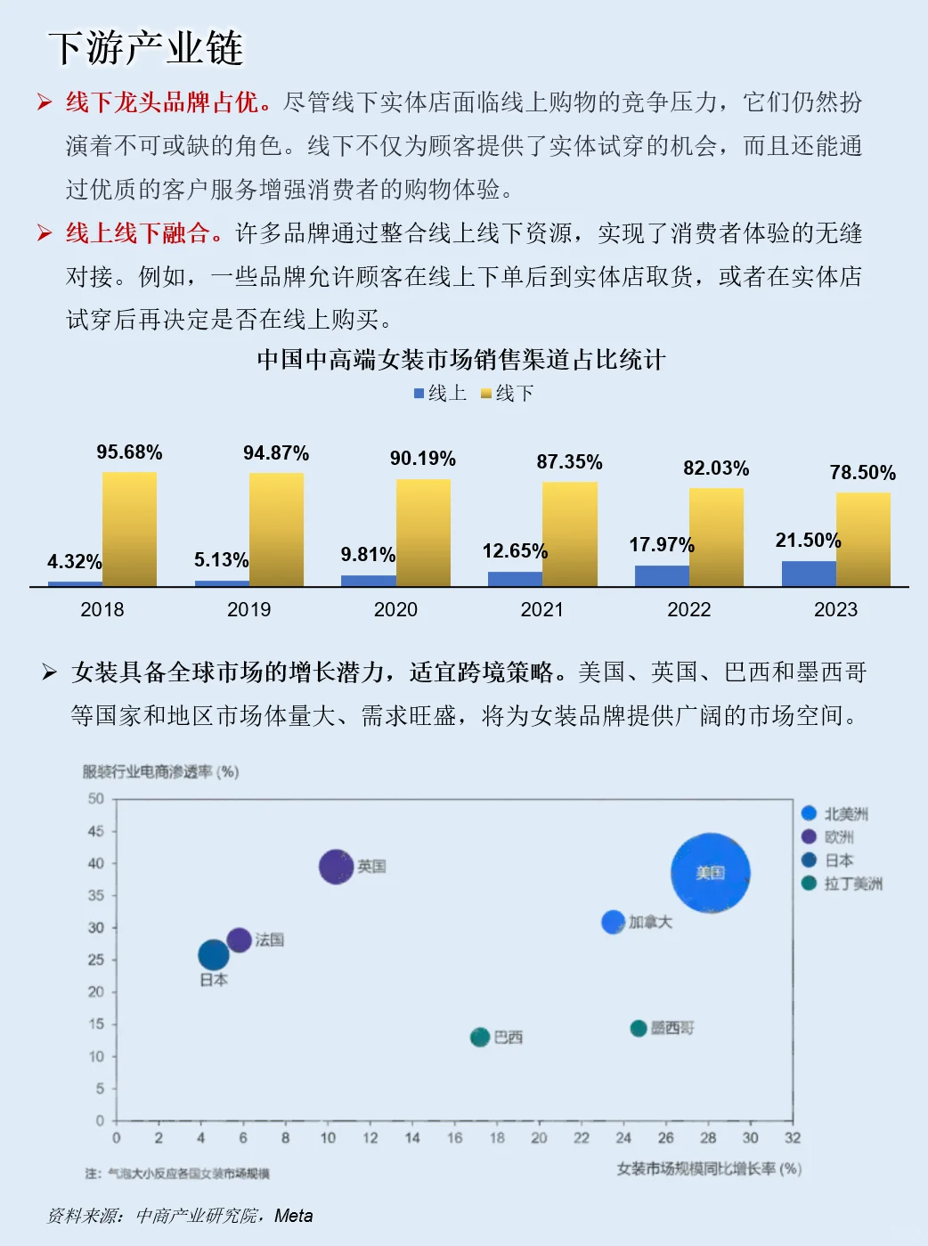 一天吃透一条产业链：NO.81 女装产业链