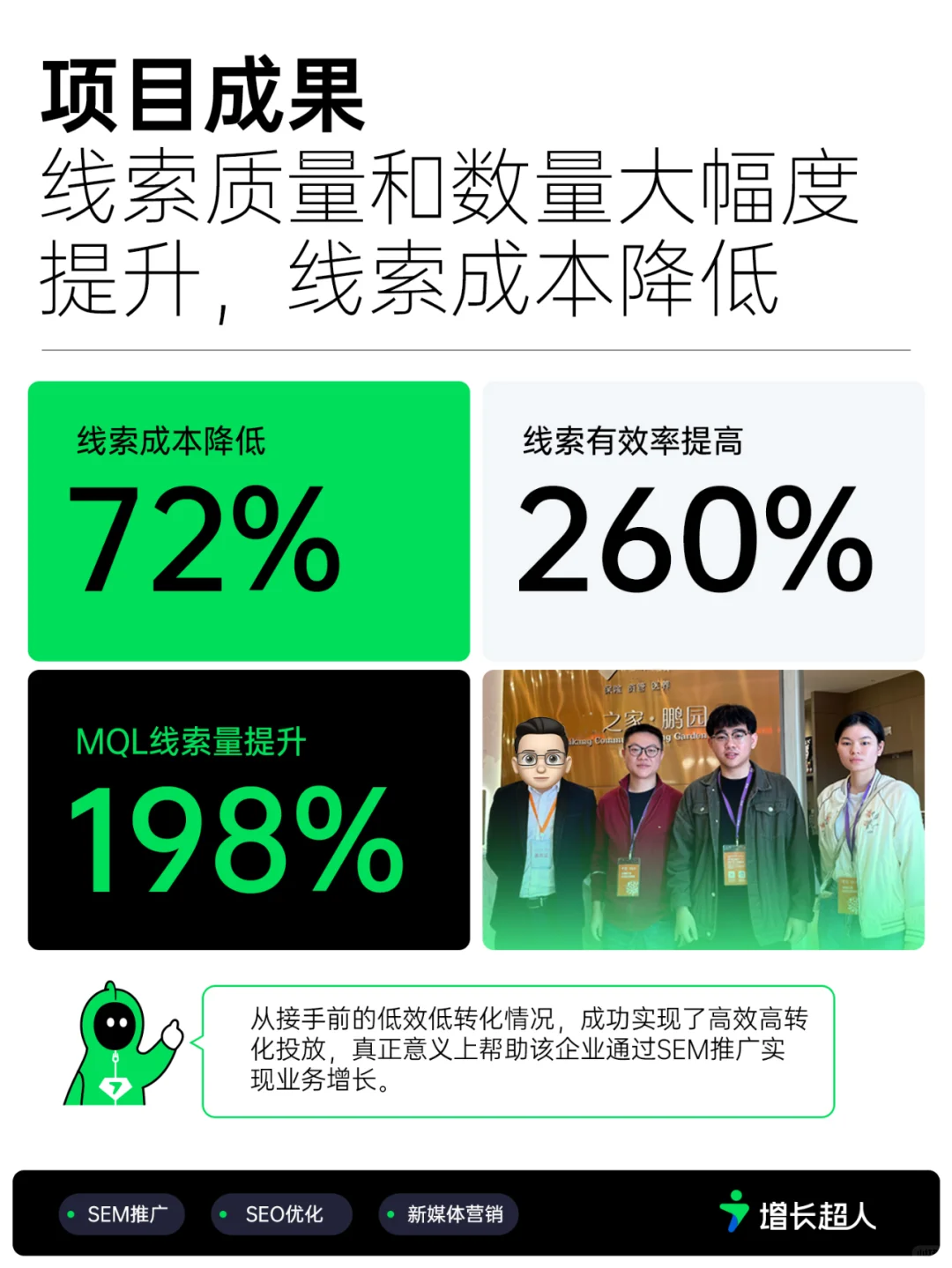 行业龙头企业营销案例|提升198%线索量