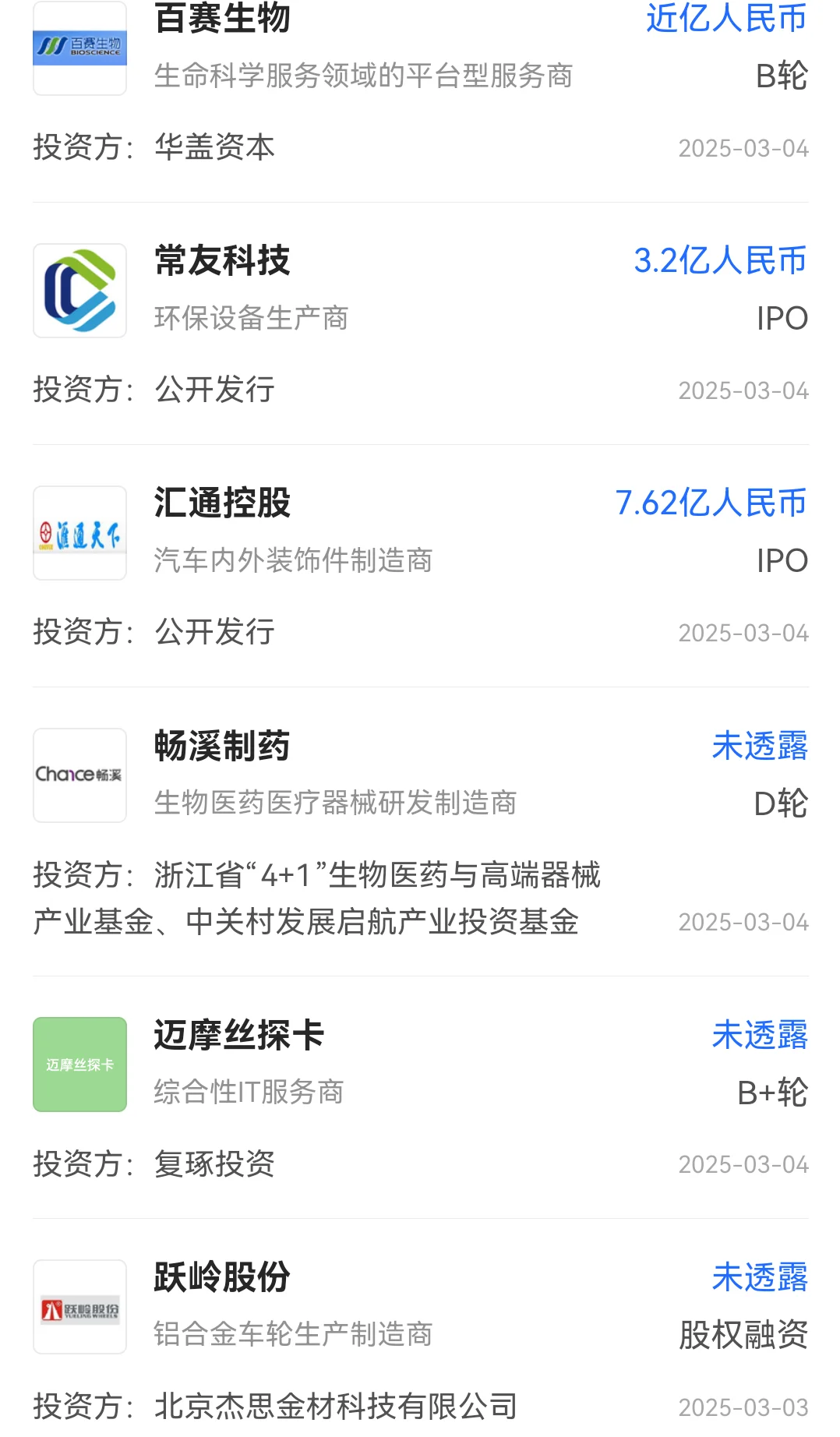 现在的钱流向哪些行业