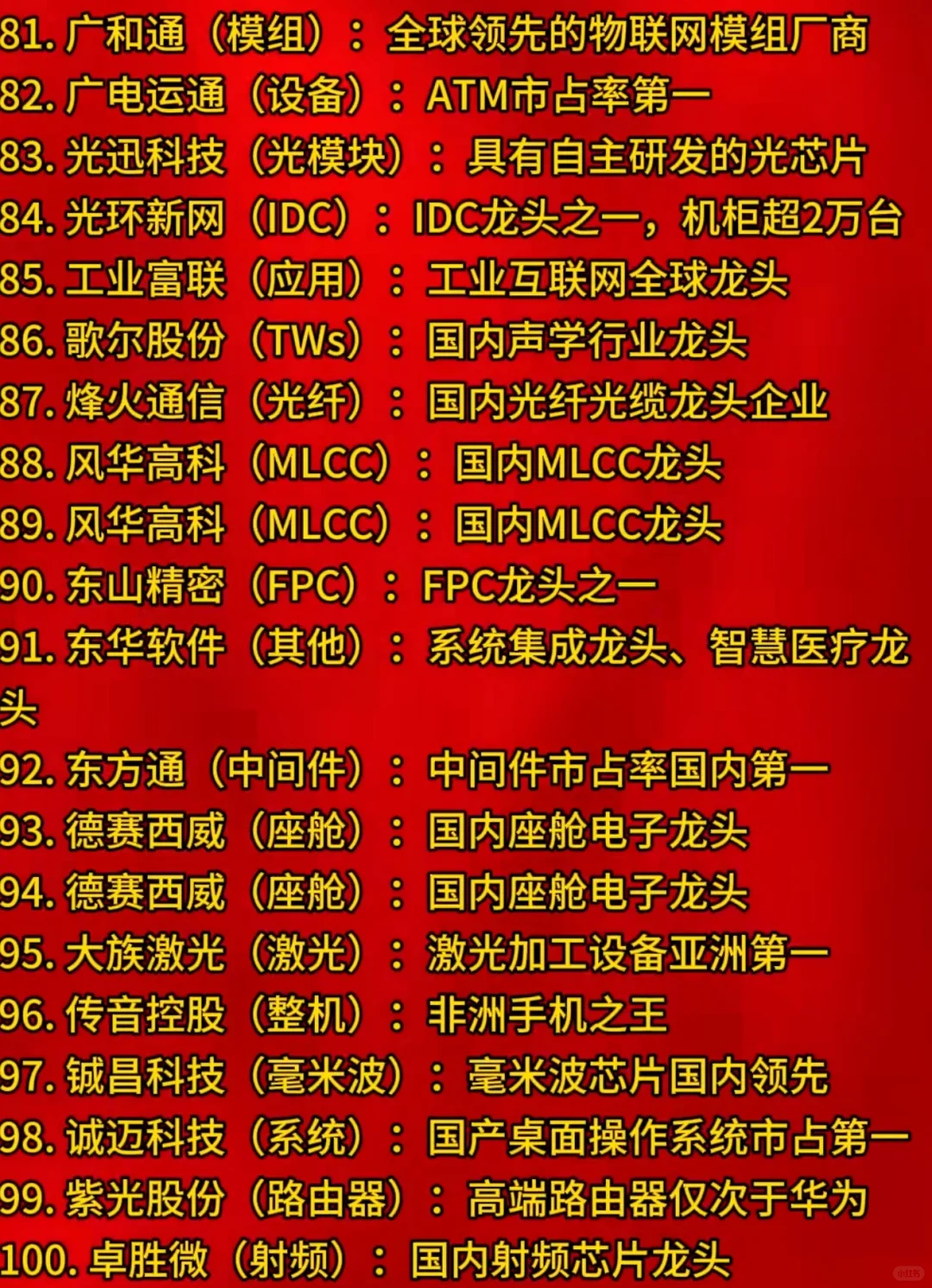 2025上市科技企业前100强名录！