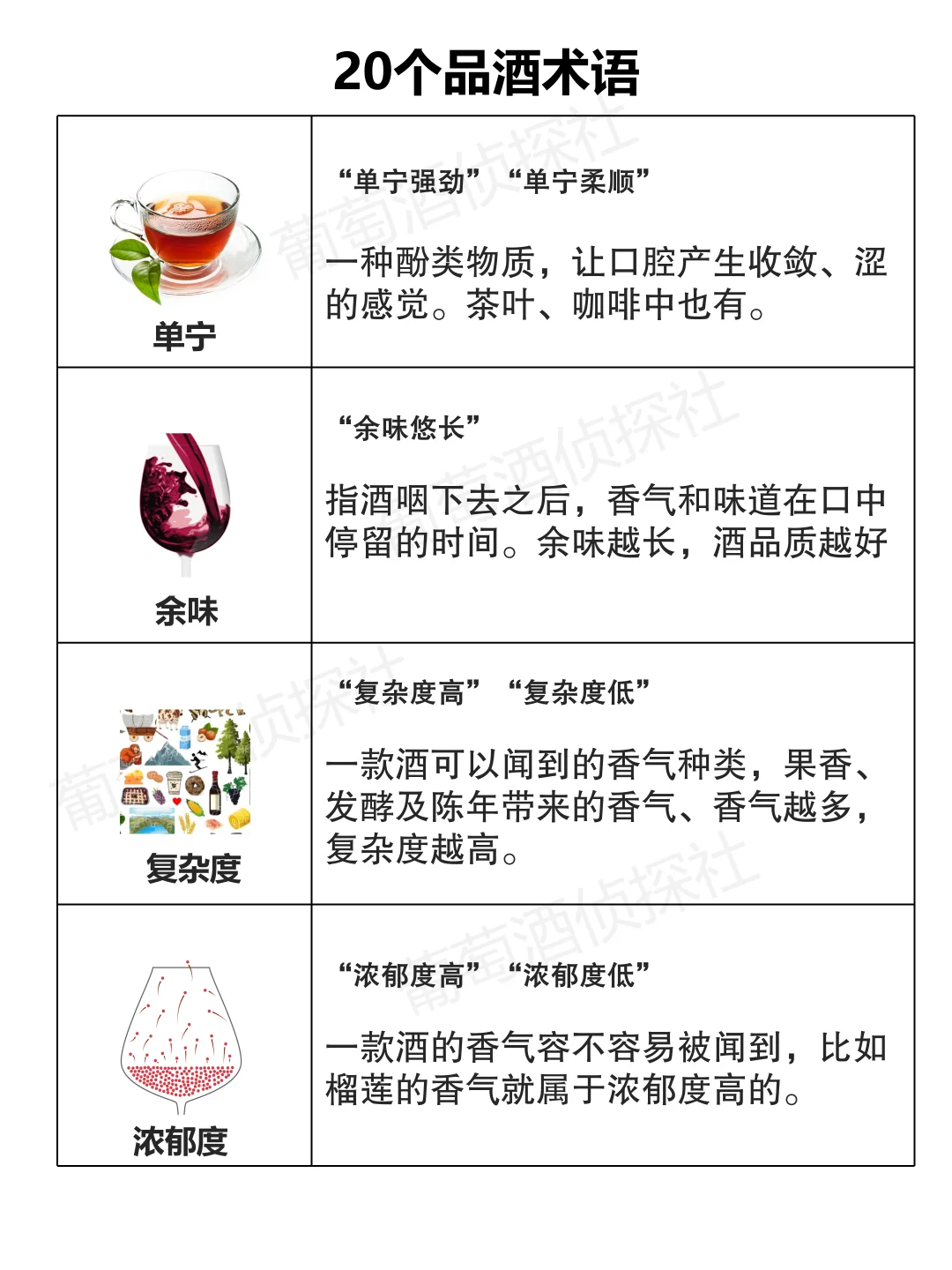 20个品酒专业术语，酒桌上你也可以出口成章