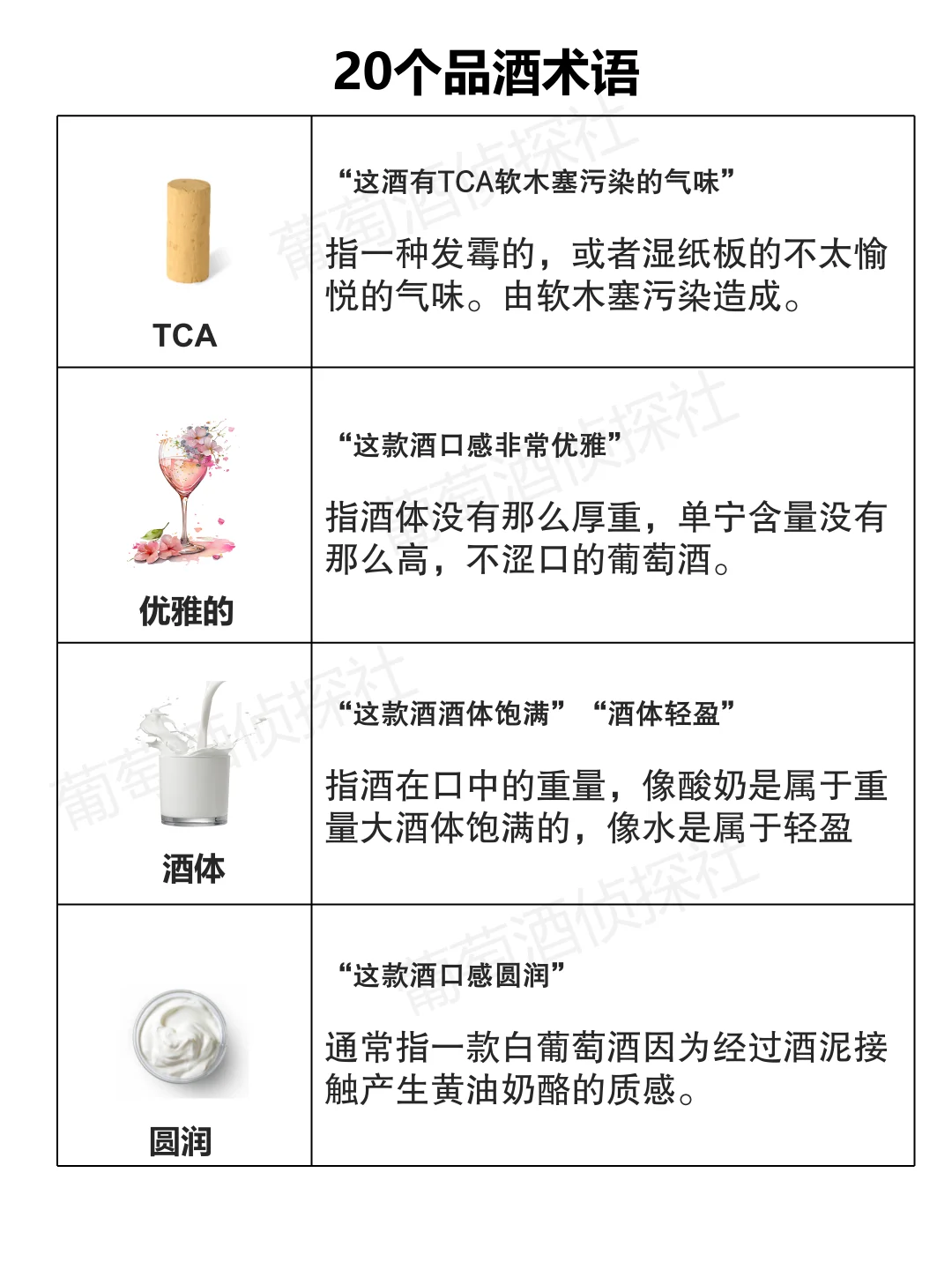 20个品酒专业术语，酒桌上你也可以出口成章