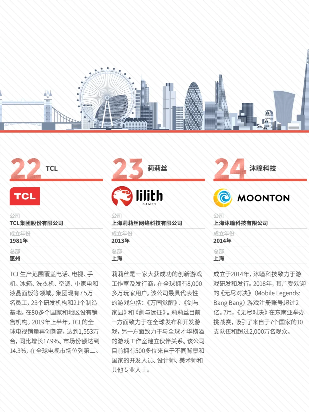 零基础转行企业出海GTM ｜先熟悉这些公司