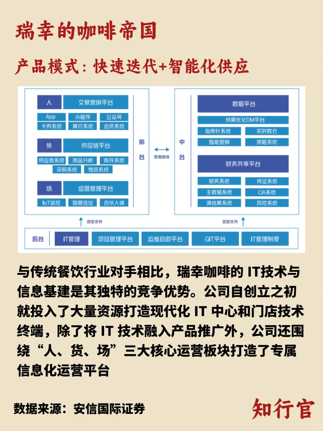 一天了解一家公司｜瑞幸