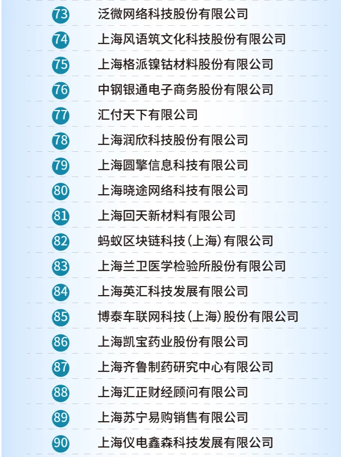 2024上海新兴产业企业百强榜单