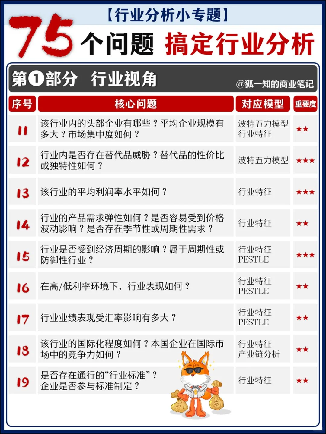75个核心问题 全面搞定行业分析