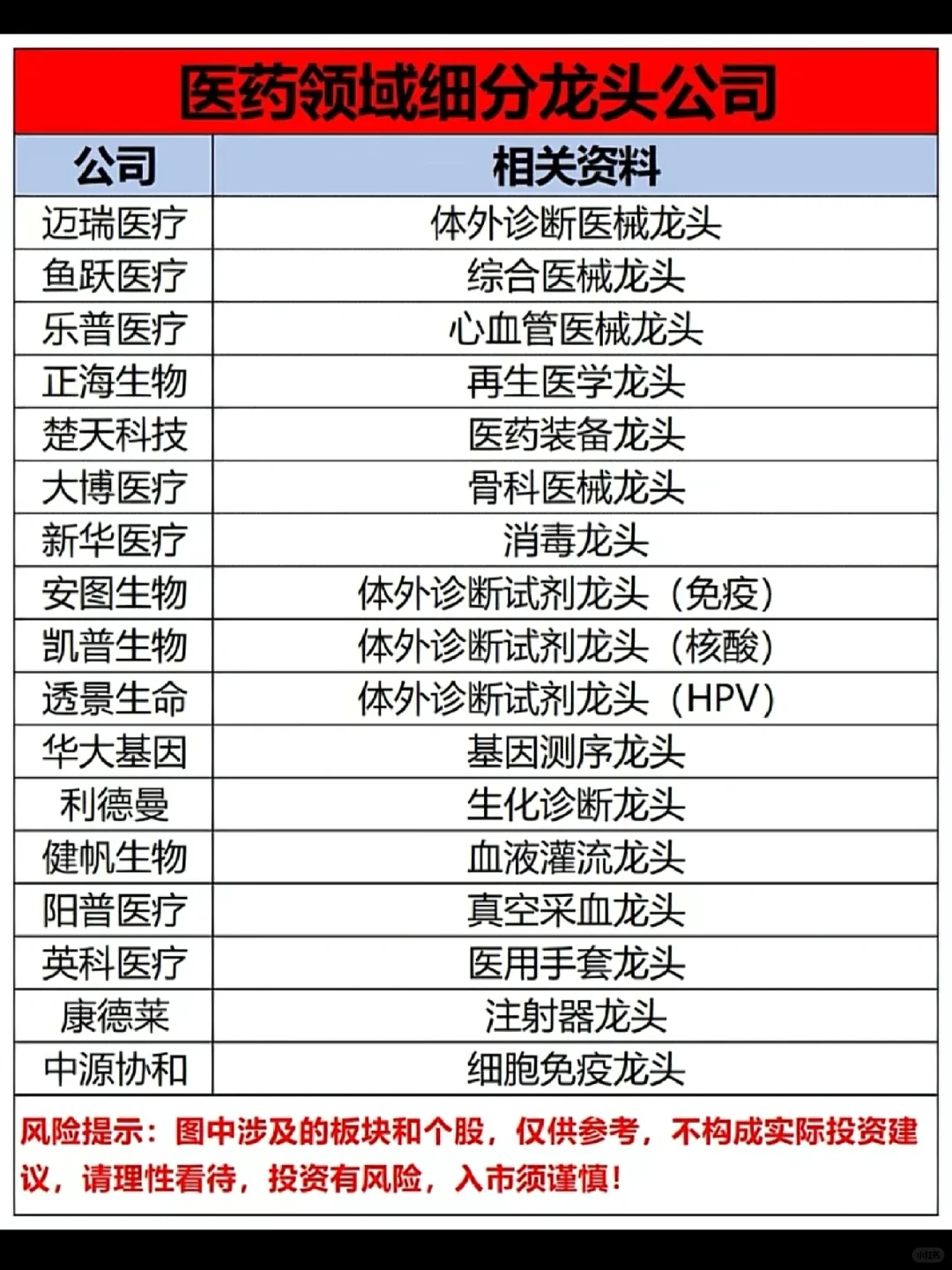 医药领域细分龙头公司