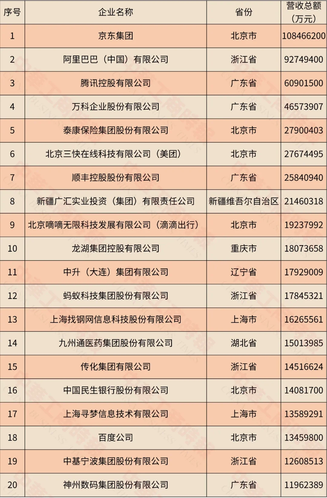 2024中国服务业民营企业100强榜单