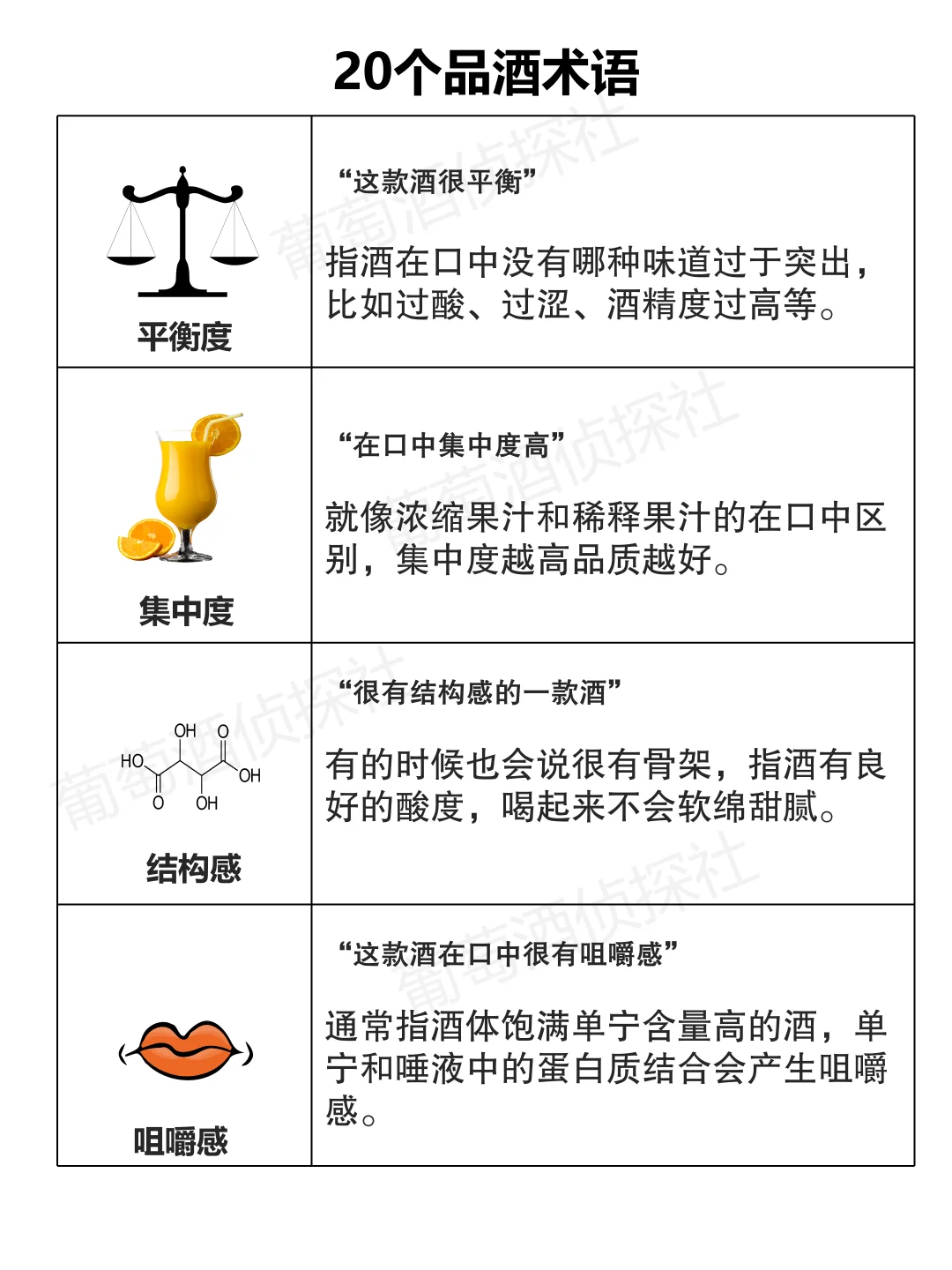 20个品酒专业术语，酒桌上你也可以出口成章