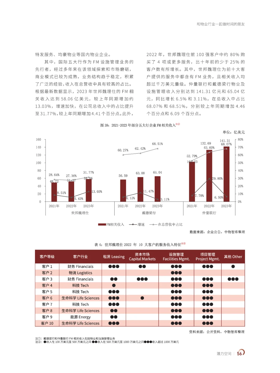 2024中国物业百强企业研究报告