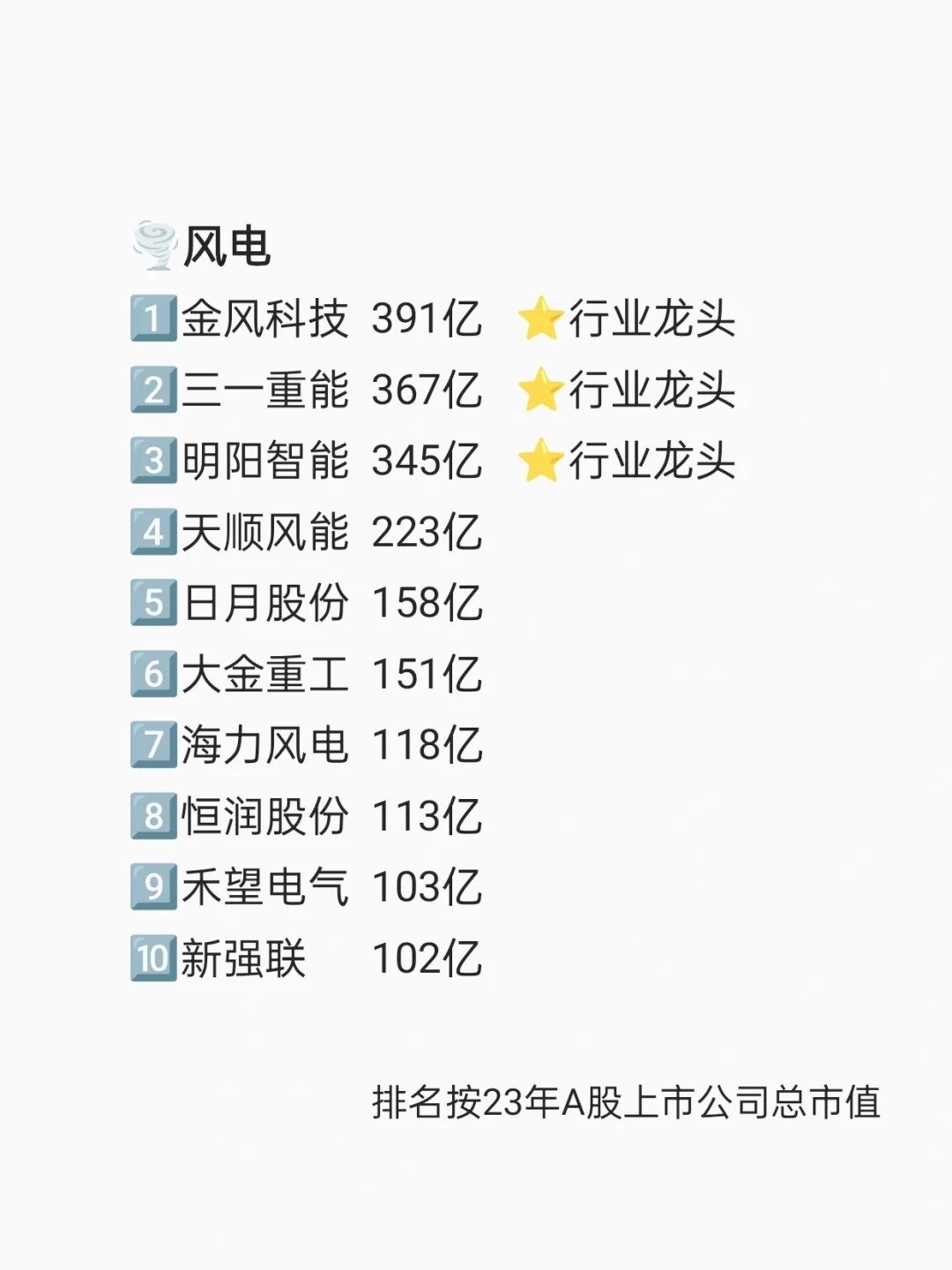 24年找工作,建议去这些新能源企业!