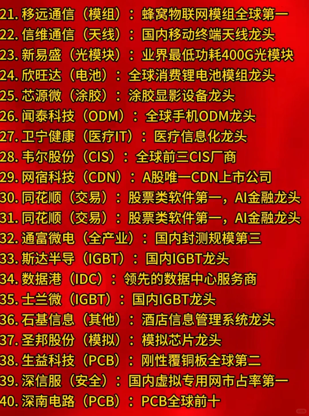 2025上市科技企业前100强名录！