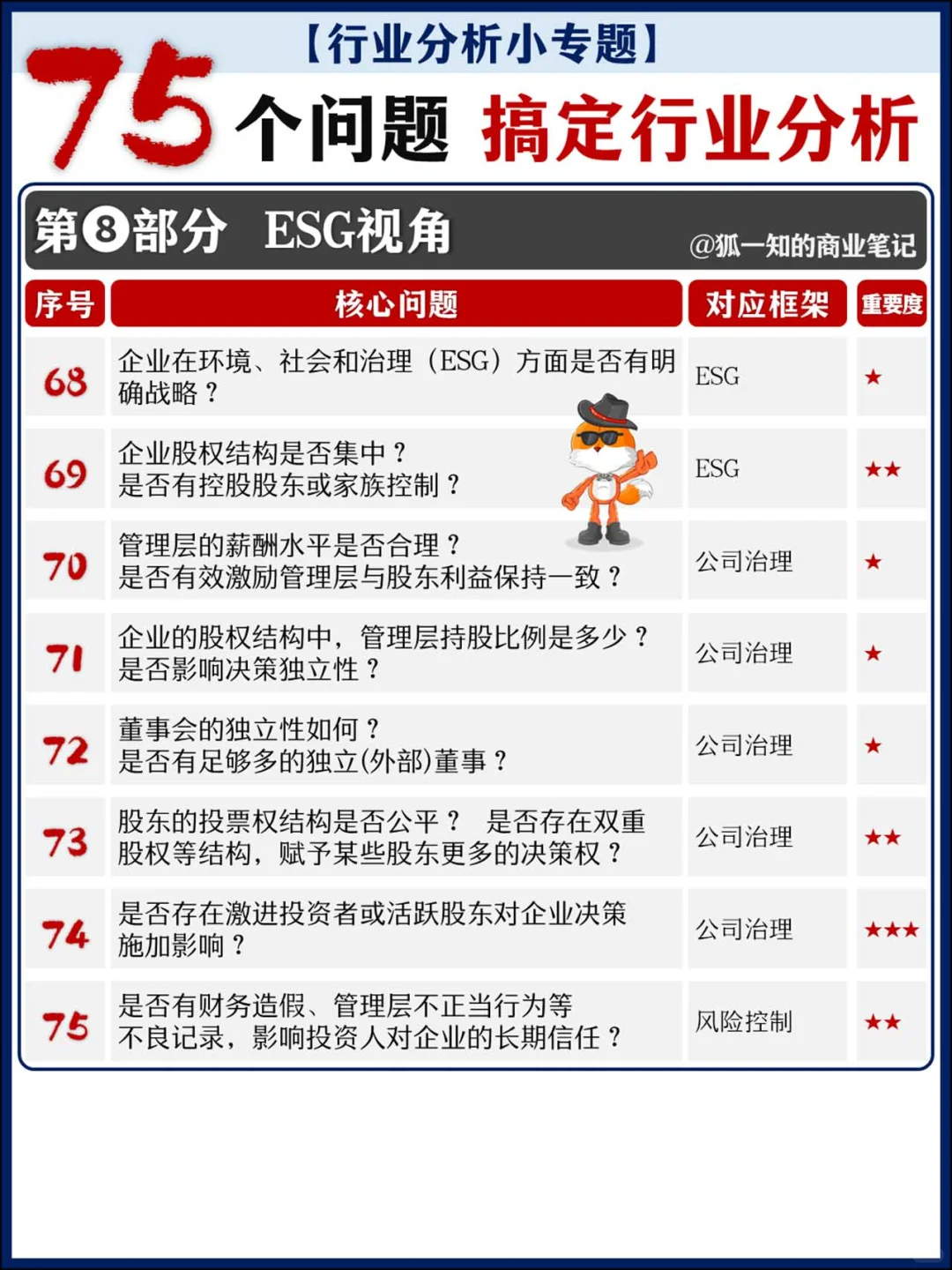 75个核心问题 全面搞定行业分析