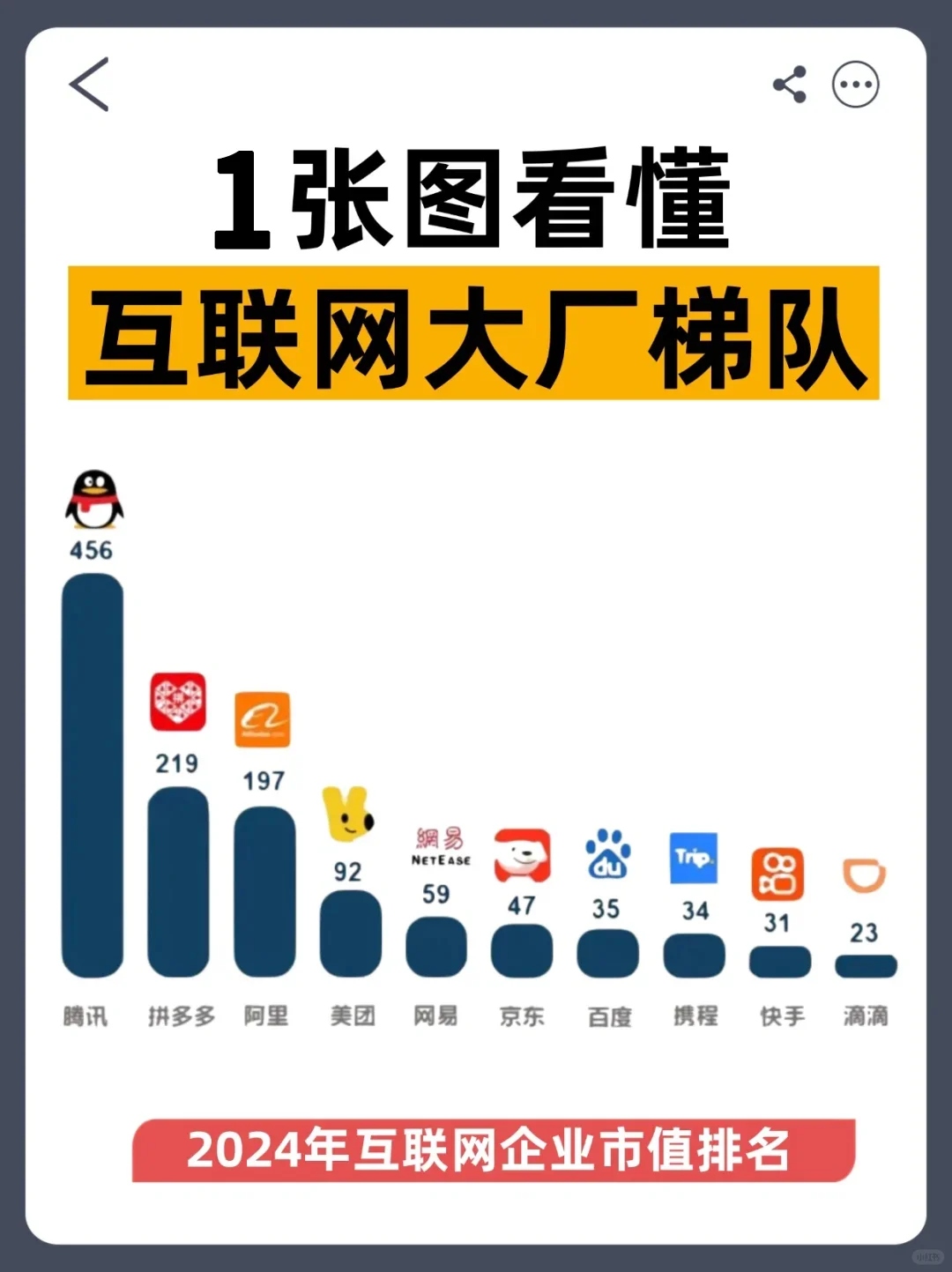 杭州互联网大厂梯队分级！打工人必看！