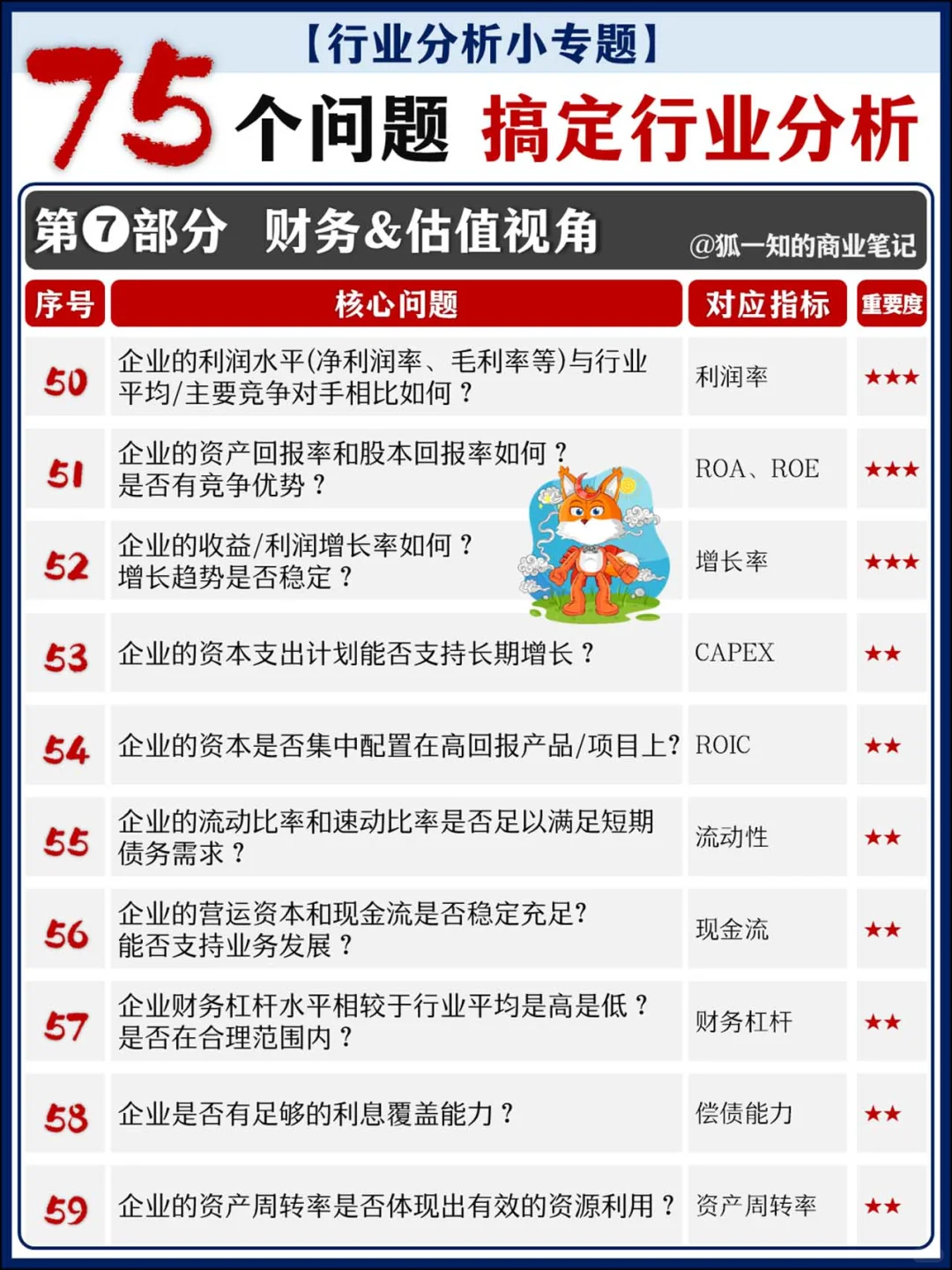 75个核心问题 全面搞定行业分析
